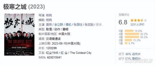 《极寒之城票房表现深度解析》