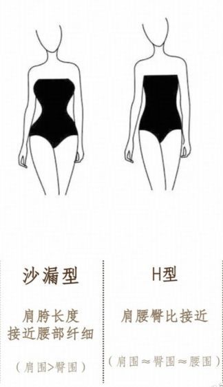 沙漏腰：打造完美身材曲线的秘密