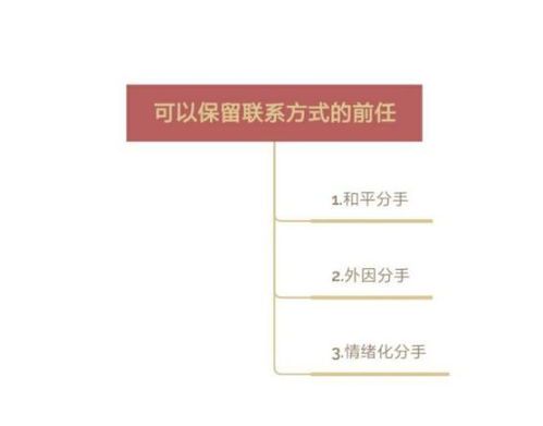 该不该删除前任的联系方式？