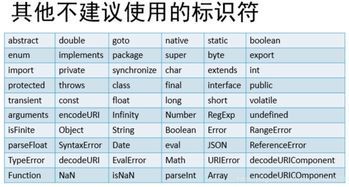标识符：编程世界的命名基石