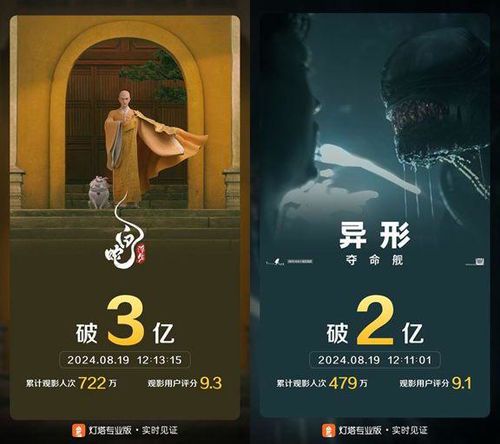 《白蛇:浮生票房表现与市场反响分析》