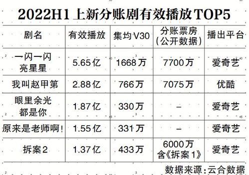 《一闪一闪亮星星》豆瓣评分解析:口碑与热度的双重见证