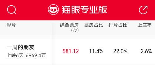 《一周的朋友》豆瓣评分解析:温情治愈背后的观众心声
